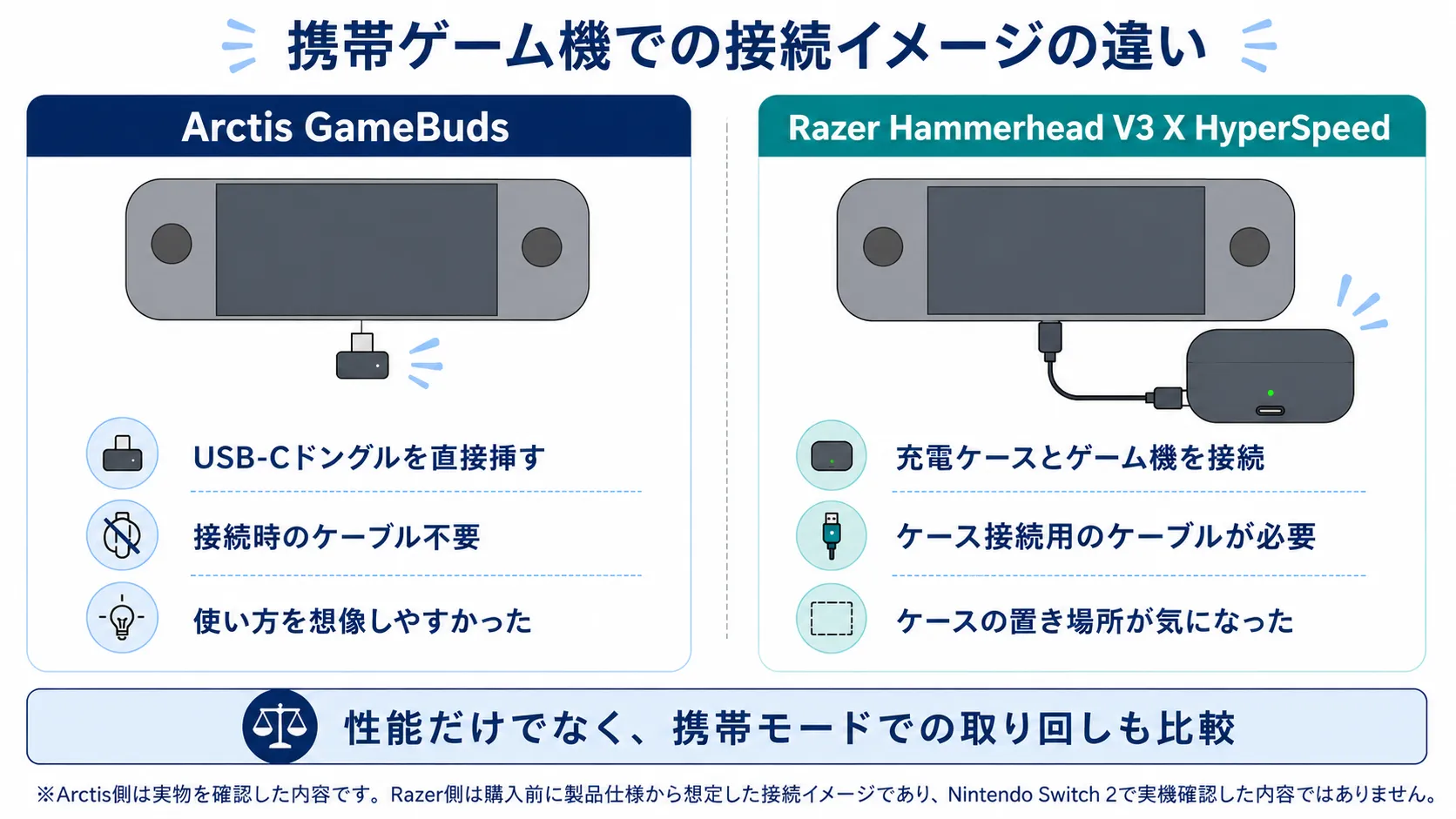Arctis GameBudsとRazer Hammerhead V3 X HyperSpeedの携帯モード接続方法の比較