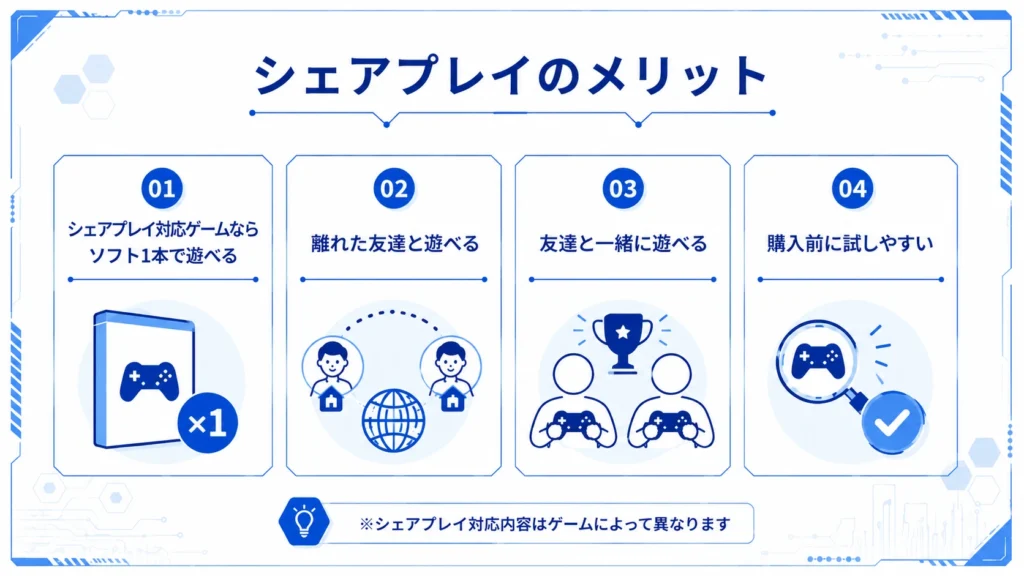 PS4のシェアプレイのメリット4つをまとめた図解