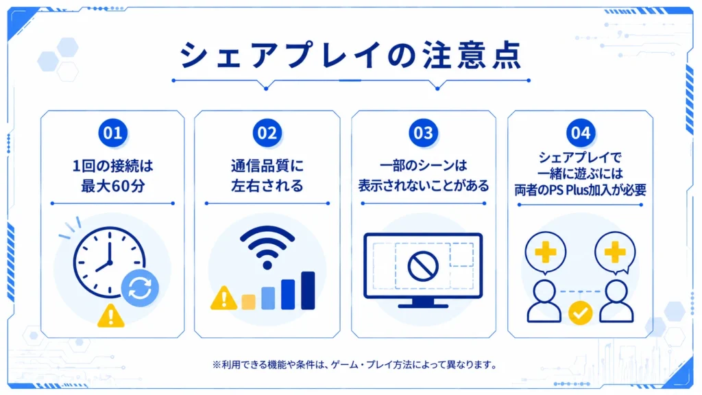PS4のシェアプレイの注意点4つをまとめた図解